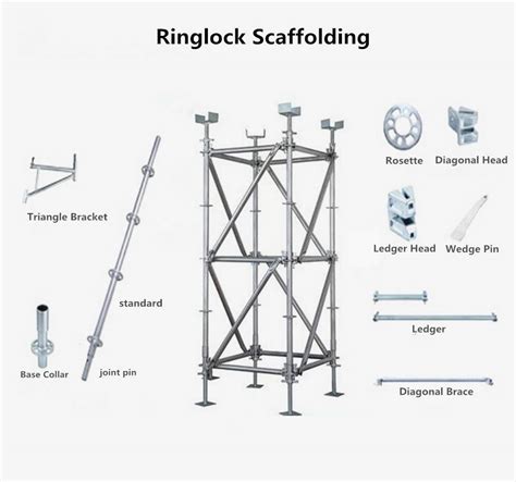 Scaffold Parts Names