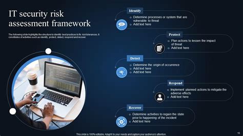 It Security Powerpoint Ppt Template Bundles PPT Template