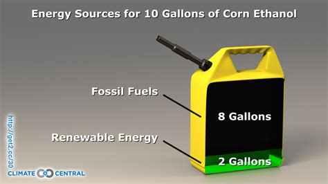 Corn Ethanol Energy Sources | Climate Central