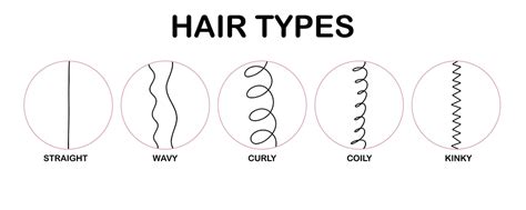 What exactly is a Hair Type Chart?