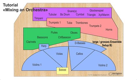 Orchestra Definition Sections Layout Video Lesson