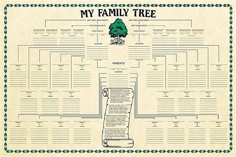 Family Tree Chart Genealogy - Etsy | Family tree chart, Family tree template, Family tree project