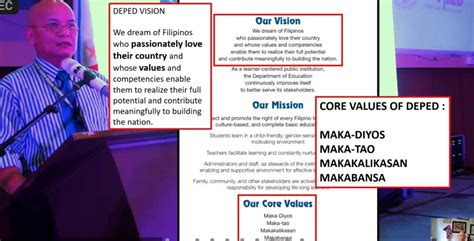 💡The core values: “Maka-Diyos, Makatao, Makakalikasan at Makabansa” are ...