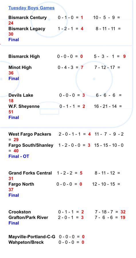 2023-24 ND High School Hockey - Page 8 - Non-collegiate sports - SiouxSports.com Forum