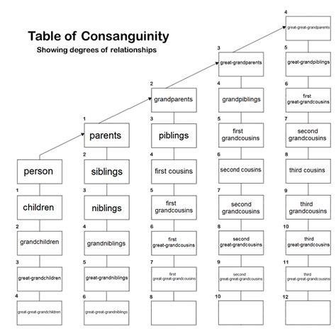 Consanguinity | Familypedia | FANDOM powered by Wikia