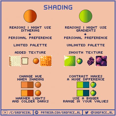 Shading Tips - Tutorial - Pixilart