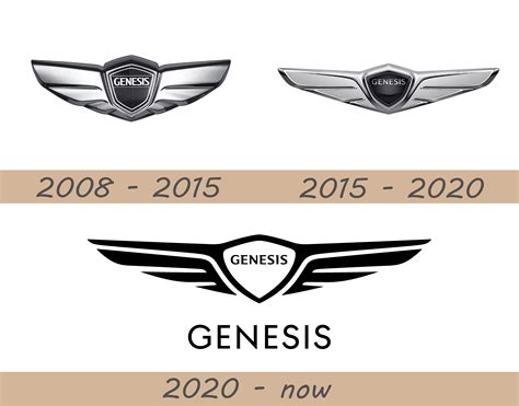 Genesis Logo and Car Symbol Meaning