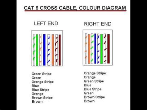 CROSS CABLE CAT6 - YouTube