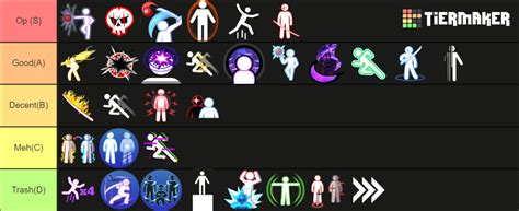 All blade ball abilities [🎄Christmas 2023] Tier List (Community Rankings) - TierMaker