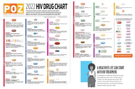 HIV Medications & Financial Assistance | Drug Mart