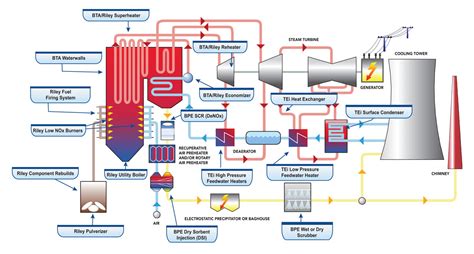 [DIAGRAM] Mhd Power Plant Diagram - MYDIAGRAM.ONLINE