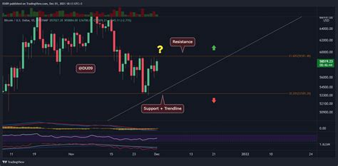 Bitcoin Price Analysis: Amid Extreme Volatility, BTC Now Facing Critical Resistance