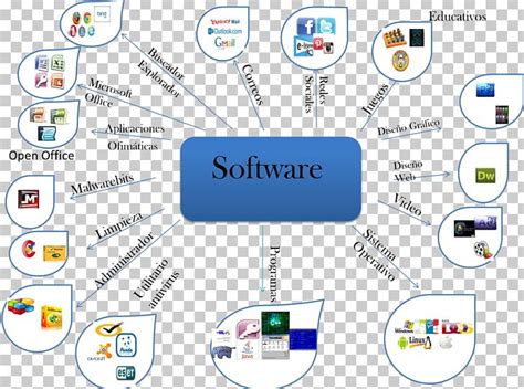 Mind Map Computer Software Computer Hardware PNG, Clipart, Area, Brand ...