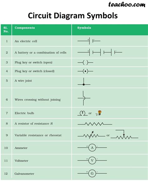 Circuit Diagram Symbols For Word