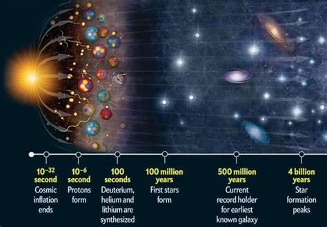 Does the Big Bang model rule out an eternal universe? | Page 3