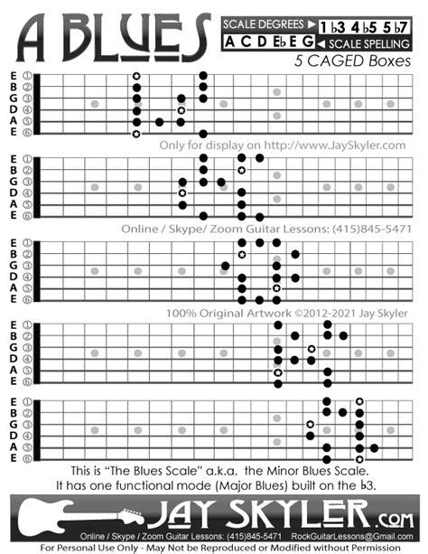 Blues (Minor Blues) Scale Guitar Patterns- Chart, Key of A by Jay Skyler