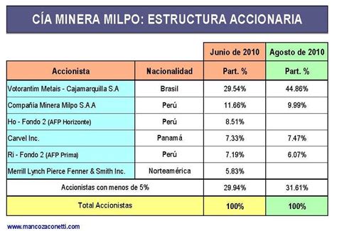 Bitácora del Perú y del Mundo: LA SAMBA DE VOTORANTIM EN MILPO Y ATACOCHA