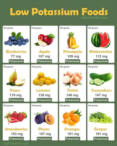 Low Potassium Foods Chart in 2022 | Low potassium recipes, Potassium foods, Food charts