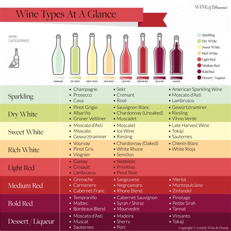 Red wine chart - quizukraine