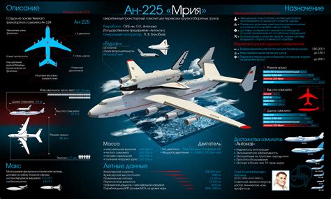 Photo An-225 Mriya Buran - free pictures on Fonwall