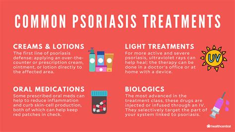 Laser Psoriasis Treatment, Psoriasis Cure Cost Mumbai, India