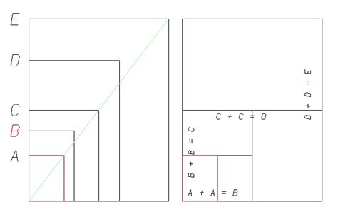 The "crt" Drawing Sizes