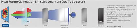 Future of Quantum Dot Display: Niche or Mainstream? – Display Daily