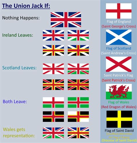 Union Jack Guide I made : vexillology