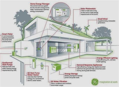 Eco-Friendly House Plans | Hawk Haven