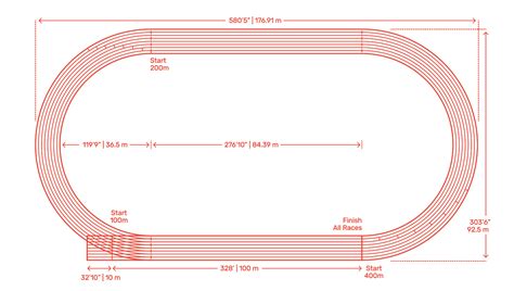 [DIAGRAM] 300 Meter Track Diagram - MYDIAGRAM.ONLINE