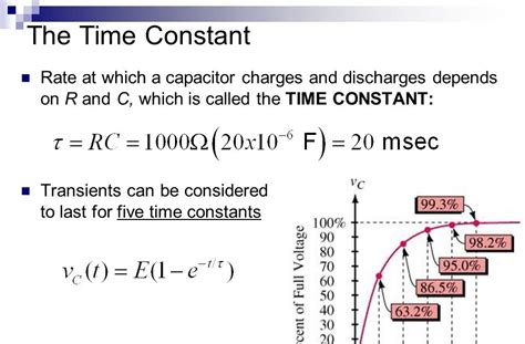 Time Constant With Capacitor