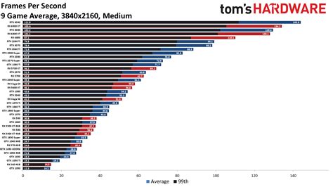 Why are there hardly any PS5 games that support 4K/120fps? : r/PS5