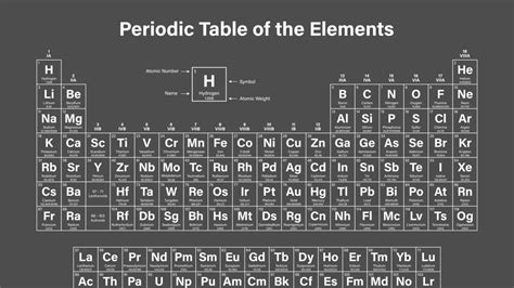 10 Essential Elements of AI: A Comprehensive Guide for 2024