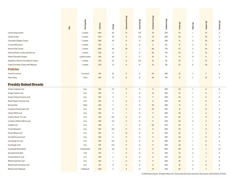 Panera Bread Nutrition and Calories