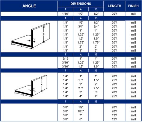 Aluminum Angle Sizes Chart: A Visual Reference of Charts | Chart Master