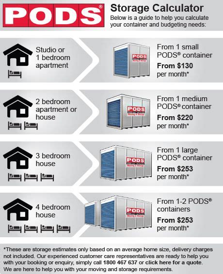 De 25+ bedste idéer inden for Pods moving på Pinterest