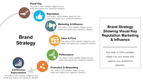 Brand Strategy Framework Template