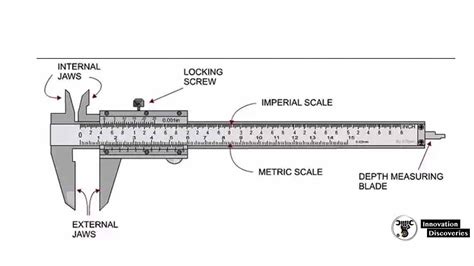 What Is Vernier Caliper? Principle Of Working Of The Vernier Scale