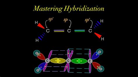 Sp2 Molecular Orbital Diagram