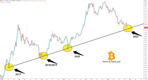 What's ahead for Bitcoin in 2023? Analysts share positive indicators