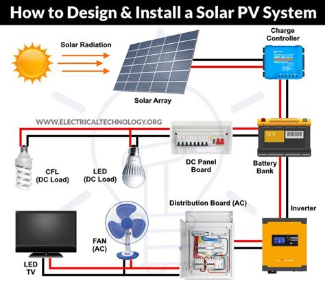 How to Design and Install a Solar PV System - Solved Example | Solar pv systems, Solar power ...