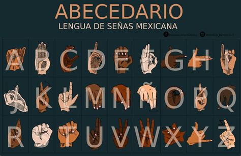 Poster with alphabet in mexican sign language : r/coolguides