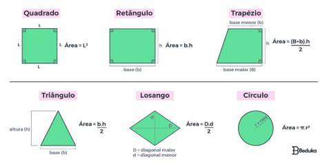 Resumo COMPLETO da Geometria Plana: definições e fórmulas!