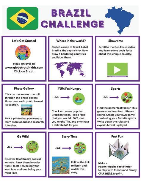 Brazil Challenge | Thinking day, Aktuelles