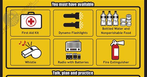 We Are Practical Moms: Earthquake Safety and Survival Tips: Preparing ...