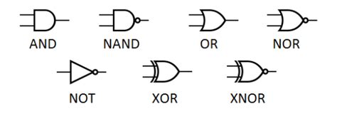 Xor Gate Symbol