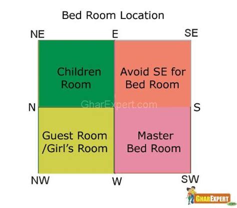 Bedroom Vastu For Tips Colors Gharexpert Com