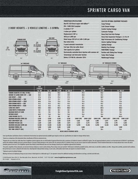 Freightliner Sprinter Cargo Van | Sprinter van, Sprinter, Mercedes sprinter