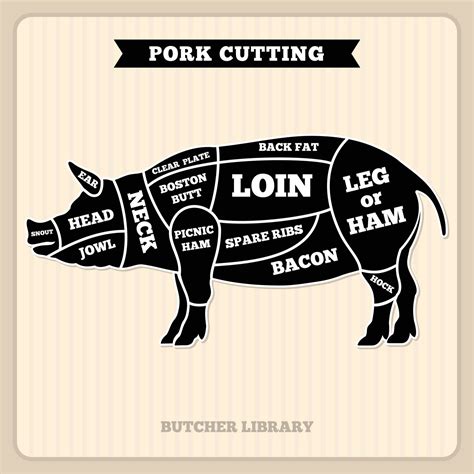 Meat Cuts Chart Print