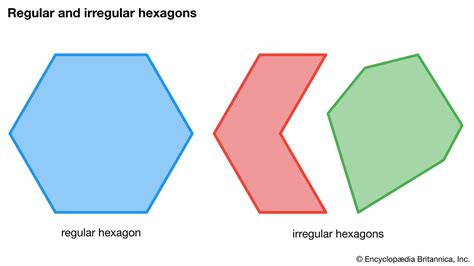 Hexagon | Definition, Shape, Area, Angles, & Sides | Britannica